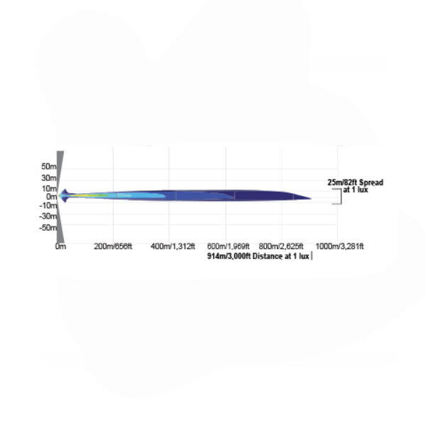 CG2-CPZ610schema LED Vision X Cannon CG2 70 Watt Beleuchtungs-Diagramm
